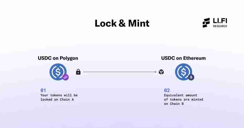 跨链发币哪家强？7大潜力发币平台全面解读